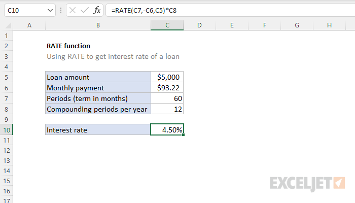 annual rate of return excel function